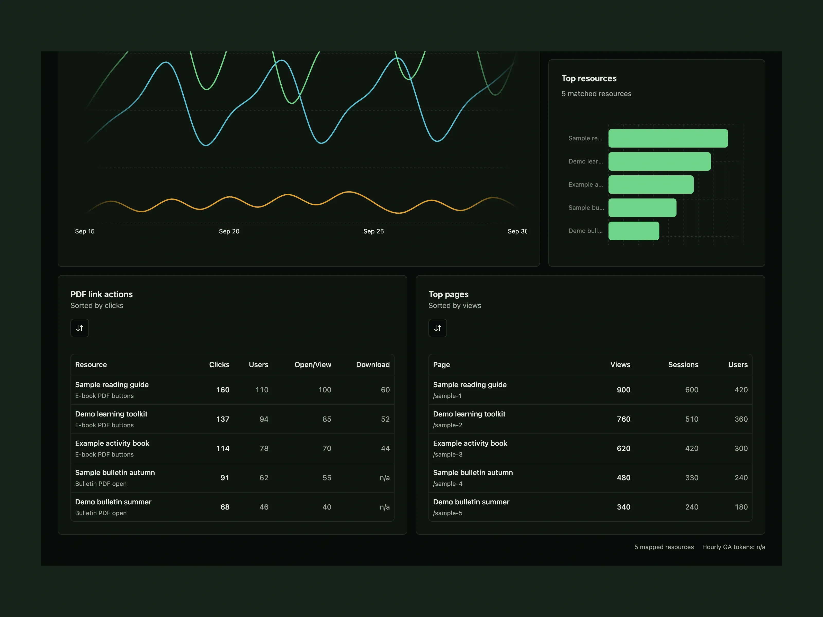 ARIF resource rankings and page tables populated with synthetic data.