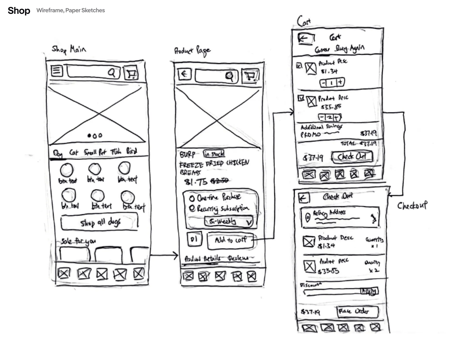 Paper sketches of the shop main page, product detail with recurring subscription option, cart, and checkout flow